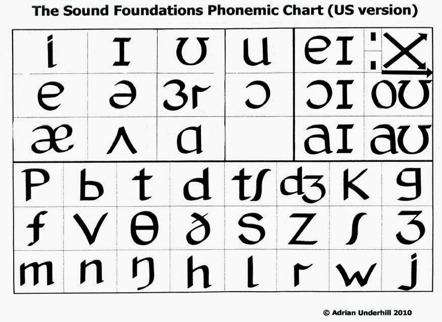 American Phonemic Chart With Examples